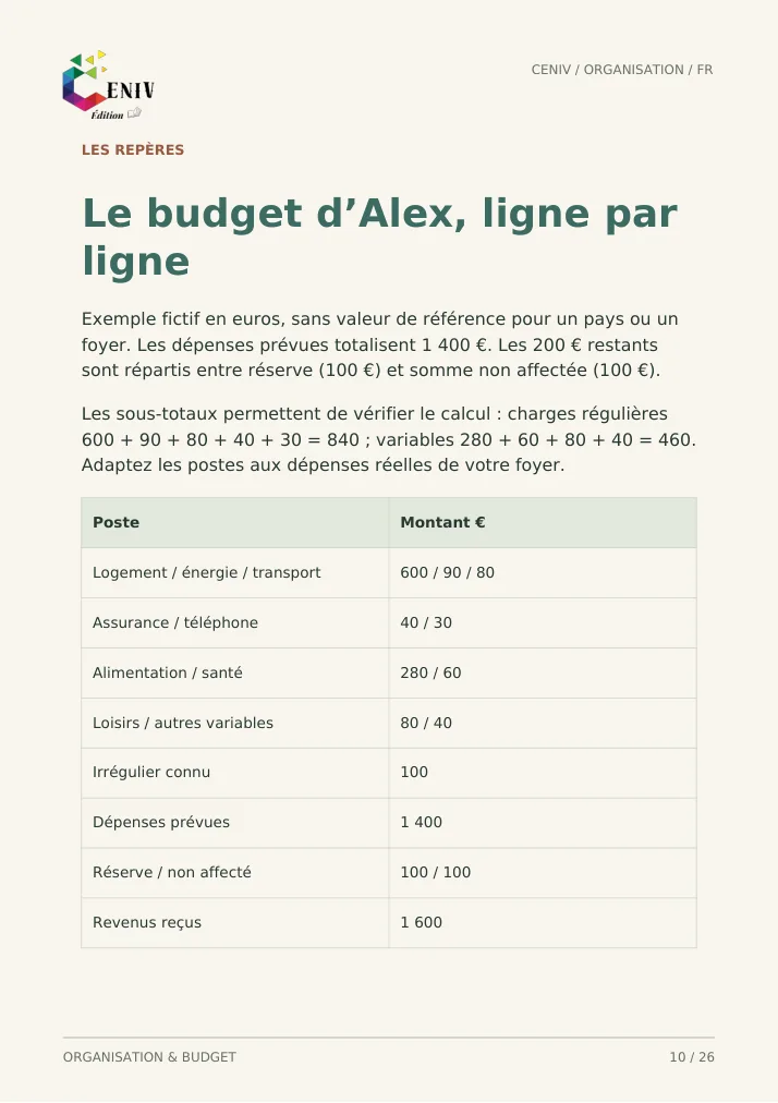 Mon mois organisé — Méthode / Method